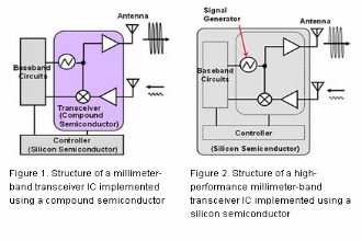 Fujitsu Develops Low-Noise Signal-Generating Circuit Technology For