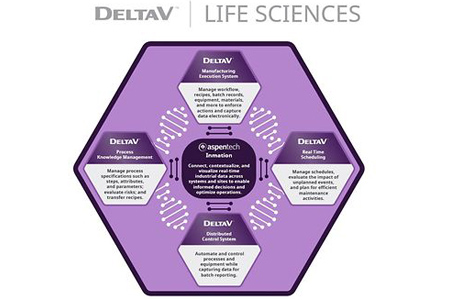 Science Chain An Automation Platform Drives Data Mobility Across Life Sciences Value ...