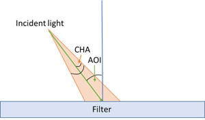 How A Filter Is Specified fig1-how-a-filter-is-specified
