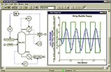 Dynamic Modeling Software For Plant Operations Dynamic Modeling Software For Plant Operations