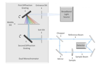 Alluxa - spectrophotometer