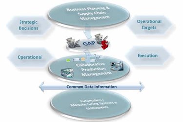 Executive Guide To Real Time Operations Profitability: Benefits Manufacturers Can Expect: Part 2 Executive Guide To Real Time Operations Profitability: Benefits Manufacturers Can Expect: Part 2