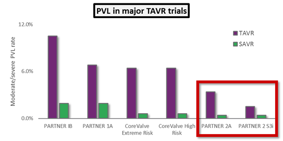 A Comprehensive Guide To The US TAVR Market Surveying The Field