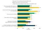 Benefits Of Clinical Development Outsourcing Models ISR Stats_450x300