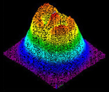 Laser Beam Profiling Sensors-Unlimited-Instrumentation-Laser-Beam-Profiling