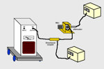 Antenna Selection By Application bulk-current-injection