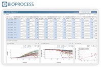 Genedata Bioprocess