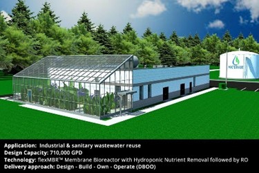 Sustainable Water Sustainable Water