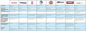 Product Comparison: Restaurant Tablet POS - 2016 Restaurant And Tablet POS Comparison