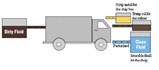 When the Cutting’s Over, Service Can Help Managing Waste Coolant Economically When the Cutting’s Over, Service Can Help Managing Waste Coolant Economically