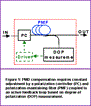 PMD Compensation Field Trial Enables 40 Gb/s PMD Compensation Field Trial Enables 40 Gb/s