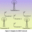 Economical Simulation Software Aids DVB-T Network Management: Part I