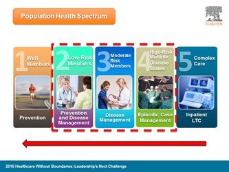Population Health Management Population Health Management