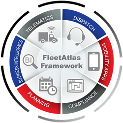 gI_63124_FleetAtlas Framework gI_63124_FleetAtlas Framework