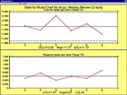 Stability and Linearity: Keys to an Effective Measurement System Stability and Linearity: Keys to an Effective Measurement System