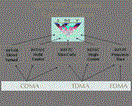 ITU Approves IMT-2000 Specification