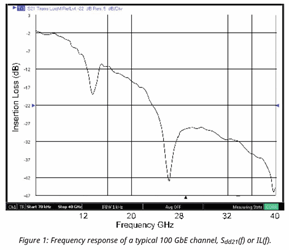 PAM4 Demands Accurate S-Parameters PAM4 Demands Accurate S-Parameters