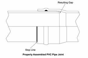 Mega-Stop Bell Protection System Aids In Pipe Joint Assembly