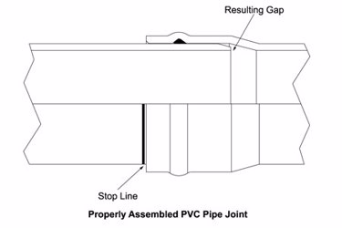 Mega-Stop Bell Protection System Aids In Pipe Joint Assembly