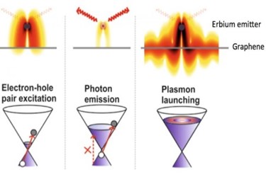 light-emitting devices light-emitting devices