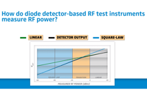 WTG - diode detectors WTG - diode detectors