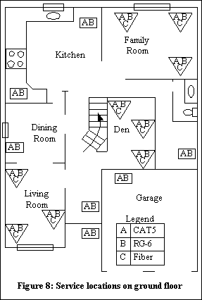 Residential Wiring for the New Millennium - Part 2