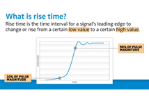 WTG - what is rise time WTG - what is rise time