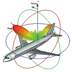 Designing a Phased Array Antenna Using Antenna Magus and CST STUDIO SUITE