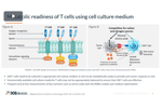 Rapid Cell Culture Media Analysis For CGT Process Development 908