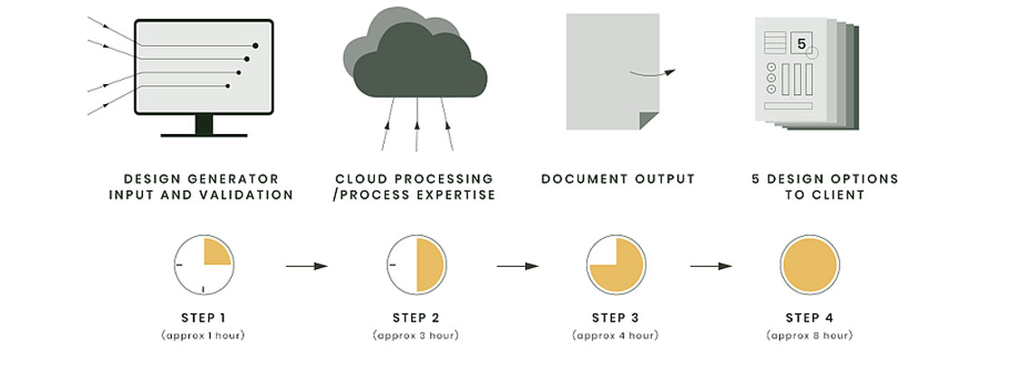 Using Software To Replicate The Steps And Logic Engineers Use To Design Water Infrastructure DesignGenerator_slide