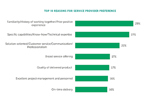 Top 10 Reasons For Oral Dose CMO Preference ISR Stats_450x300