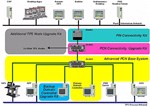 Honeywell Packaged Network Design Simplifies Process Automation Installation