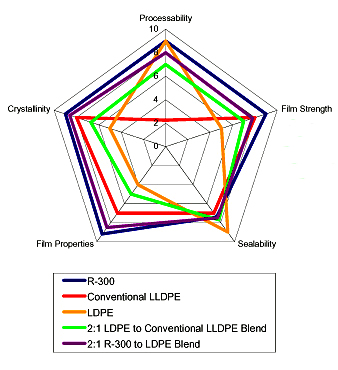 high density polyethylene manufacturing process pdf