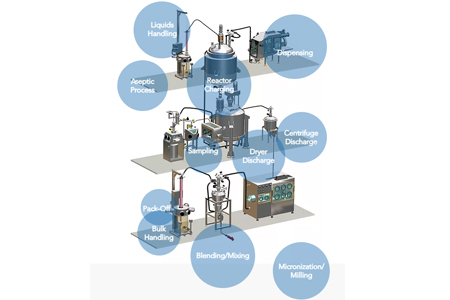 API Manufacturing And Material Handling Equipment