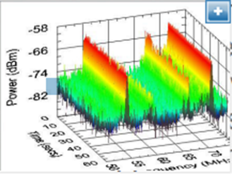 Spectrum Monitoring And Interference Analysis Using NI PXI