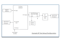 RF Test Setup For Measuring Power & Harmonics Exodus Power Harmonics Measurement