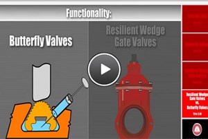 Valves: Butterfly Versus Gate butterfly_vs_gate.jpg