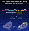 Phenotypic HIV testing can predict emergence of resistance