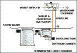 FOX Spill Control System FOX Spill Control System