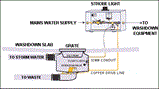 FOX Constant Monitoring System (CMS) FOX Constant Monitoring System (CMS)