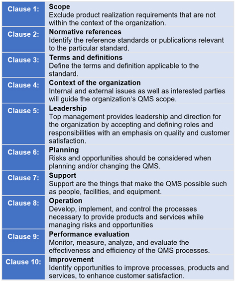 iso 13485 clauses