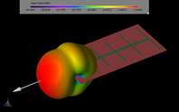 Simulating Performance Of A Low Cost, Chipless RFID System In XFdtd Figure11_LPDA_Alone_3DGain