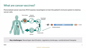 cytiva cancer vaccines