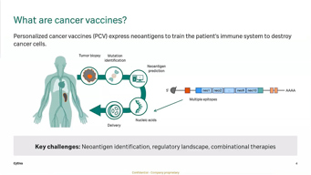 cytiva cancer vaccines