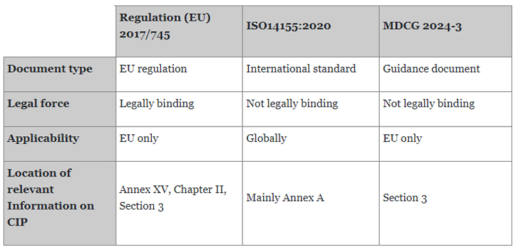 Clinical Investigation Plans The Role Of MDCG 2024-3 In The Context Of ...