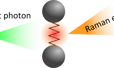 Silicon Nanoparticles Pave The Way Towards Nanoscale Light Emitters