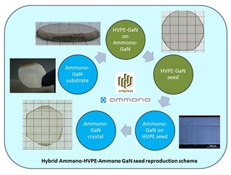 Breakthrough_in_GaN_manufacturing Breakthrough_in_GaN_manufacturing