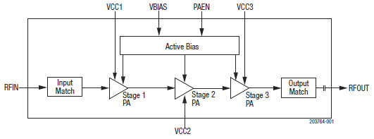 Wide Instantaneous Bandwidth High-Efficiency Power Amplifier Applications - Vimarsana News