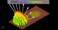 EM Simulation Of 28 GHz Series-Fed Patch Antenna Array For 5G EM Simulation Of 28 GHz Series-Fed Patch Antenna Array For 5G