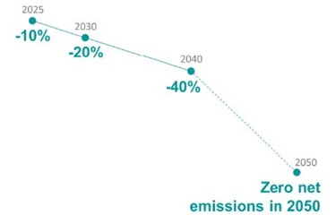 carbon_intensity_indicator_reductions_2050_tcm14-170645 carbon_intensity_indicator_reductions_2050_tcm14-170645